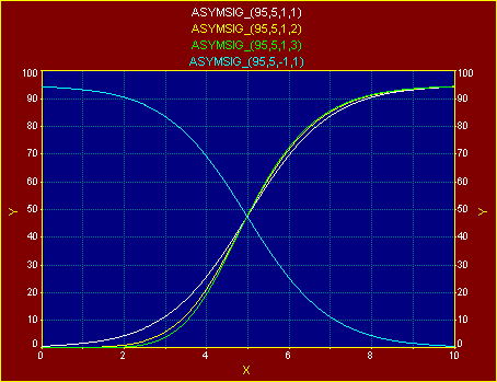 Generate/asymsig.gif