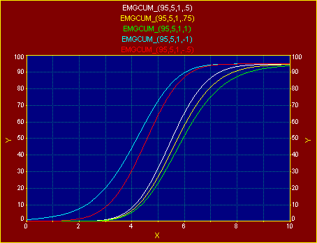 Generate/emgcum.gif