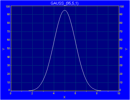 Generate/gauss.gif