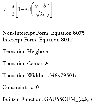 Generate/gausscum1.gif