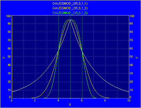 Generate/gaussmod.gif