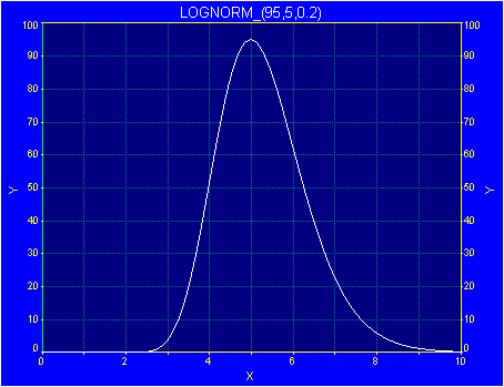 Generate/lnorm.gif