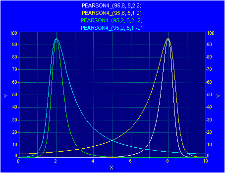 Generate/pearson4.gif