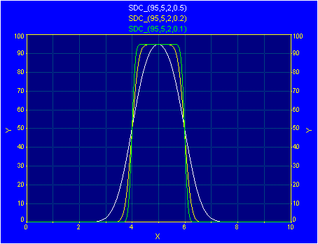 Generate/sdc.gif