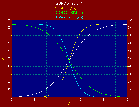 Generate/sigmoid.gif